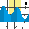 Crescent City tide chart for Saturday, January 18, 2025