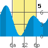 Crescent City tide chart for Wednesday, March 5, 2025
