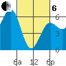 Crescent City tide chart for Thursday, March 6, 2025