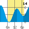 Crescent City tide chart for Monday, April 14, 2025