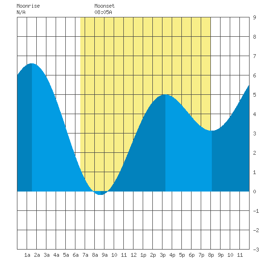 Crescent City tide chart for Wednesday, April 16, 2025