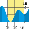 Crescent City tide chart for Wednesday, April 16, 2025