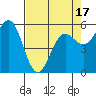 Crescent City tide chart for Thursday, April 17, 2025