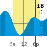 Crescent City tide chart for Friday, April 18, 2025