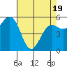 Crescent City tide chart for Saturday, April 19, 2025
