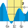 Crescent City tide chart for Wednesday, April 2, 2025