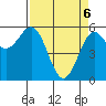 Crescent City tide chart for Sunday, April 6, 2025