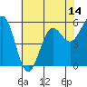 Crescent City tide chart for Wednesday, May 14, 2025