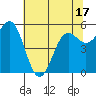 Crescent City tide chart for Saturday, May 17, 2025