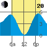 Crescent City tide chart for Tuesday, May 20, 2025