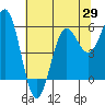 Crescent City tide chart for Thursday, May 29, 2025