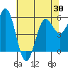 Crescent City tide chart for Friday, May 30, 2025