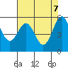Crescent City tide chart for Wednesday, May 7, 2025