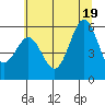 Crescent City tide chart for Thursday, June 19, 2025