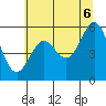 Crescent City tide chart for Friday, June 6, 2025