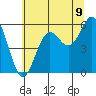 Crescent City tide chart for Monday, June 9, 2025