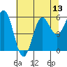 Crescent City tide chart for Sunday, July 13, 2025