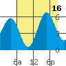 Crescent City tide chart for Wednesday, July 16, 2025