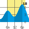Crescent City tide chart for Friday, July 18, 2025