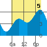 Crescent City tide chart for Saturday, July 5, 2025