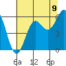 Crescent City tide chart for Wednesday, July 9, 2025