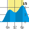 Crescent City tide chart for Monday, September 15, 2025