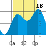 Crescent City tide chart for Tuesday, September 16, 2025