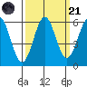 Crescent City tide chart for Sunday, September 21, 2025