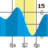 Crescent City tide chart for Thursday, January 15, 2026