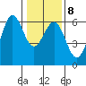 Crescent City tide chart for Thursday, January 8, 2026