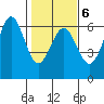 Crescent City tide chart for Friday, February 6, 2026