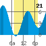 Crescent City tide chart for Saturday, March 21, 2026