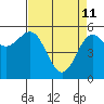 Crescent City tide chart for Saturday, April 11, 2026
