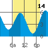 Crescent City tide chart for Tuesday, April 14, 2026