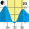 Crescent City tide chart for Thursday, April 23, 2026