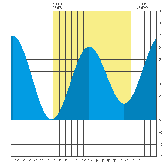 Crescent City tide chart for Thursday, April 2, 2026