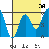 Crescent City tide chart for Thursday, April 30, 2026