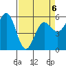Crescent City tide chart for Monday, April 6, 2026