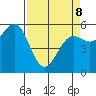 Crescent City tide chart for Wednesday, April 8, 2026