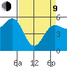 Crescent City tide chart for Thursday, April 9, 2026