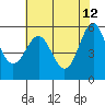 Crescent City tide chart for Tuesday, May 12, 2026