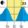 Crescent City tide chart for Saturday, May 23, 2026