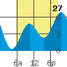 Crescent City tide chart for Wednesday, May 27, 2026