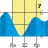 Crescent City tide chart for Thursday, May 7, 2026