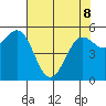 Crescent City tide chart for Friday, May 8, 2026