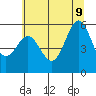 Crescent City tide chart for Tuesday, June 9, 2026