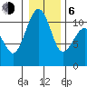 Oak Harbor tide chart for Wednesday, January 6, 2021