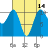 Oak Harbor tide chart for Wednesday, April 14, 2021