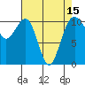 Oak Harbor tide chart for Thursday, April 15, 2021
