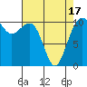 Oak Harbor tide chart for Saturday, April 17, 2021